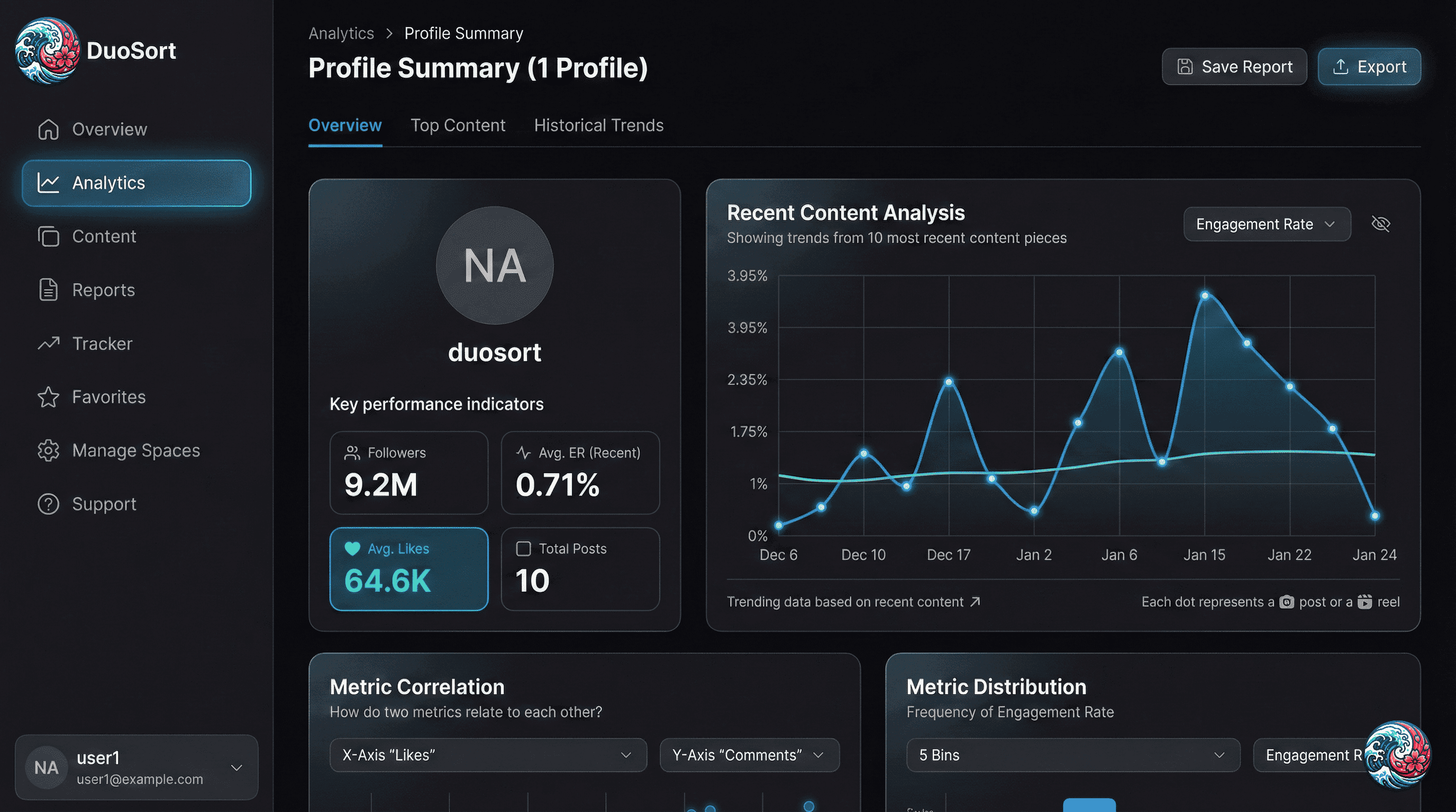 DuoSort Dashboard Analytics